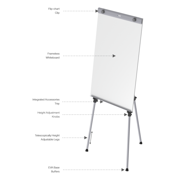 Flip charts stand with white boards